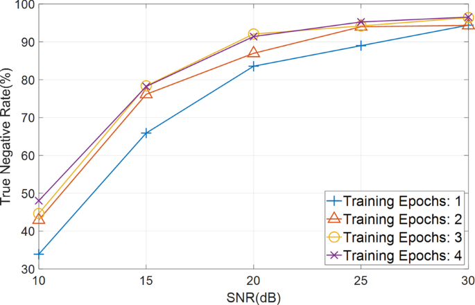 figure 22