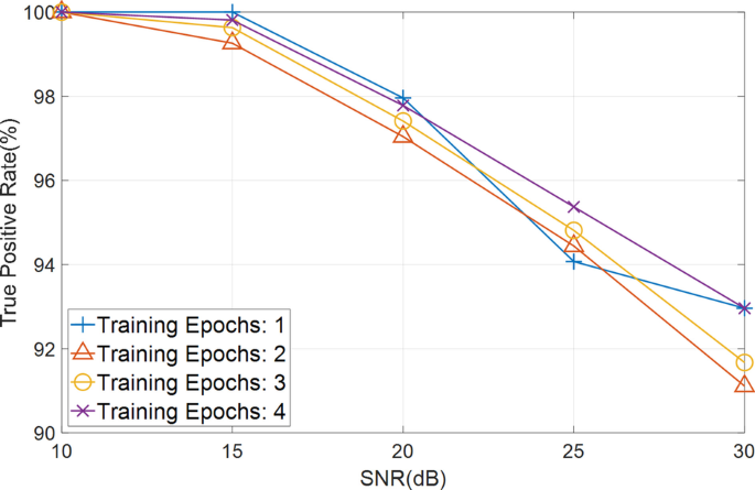 figure 23