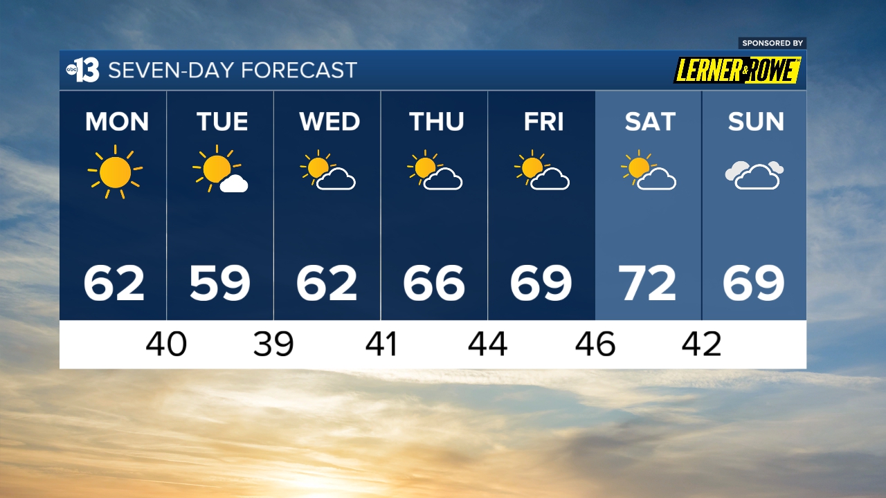 7-Day Forecast