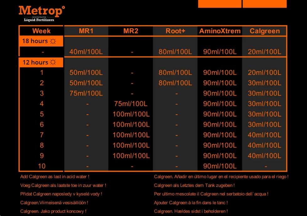 Metrop hydro schedule