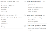 Kubernetes & Cloud Native Associate — KCNA Study Notes