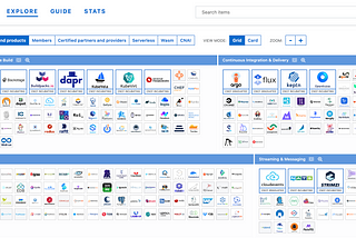 Amazing CNCF Projects Worth Checking Out