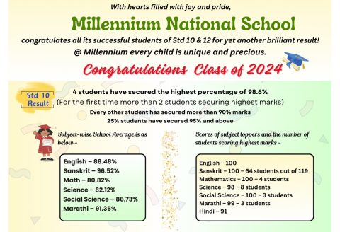 Millennium Results for 2023-24        STD 10