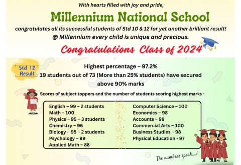 Millennium Results for 2023-24        STD 12