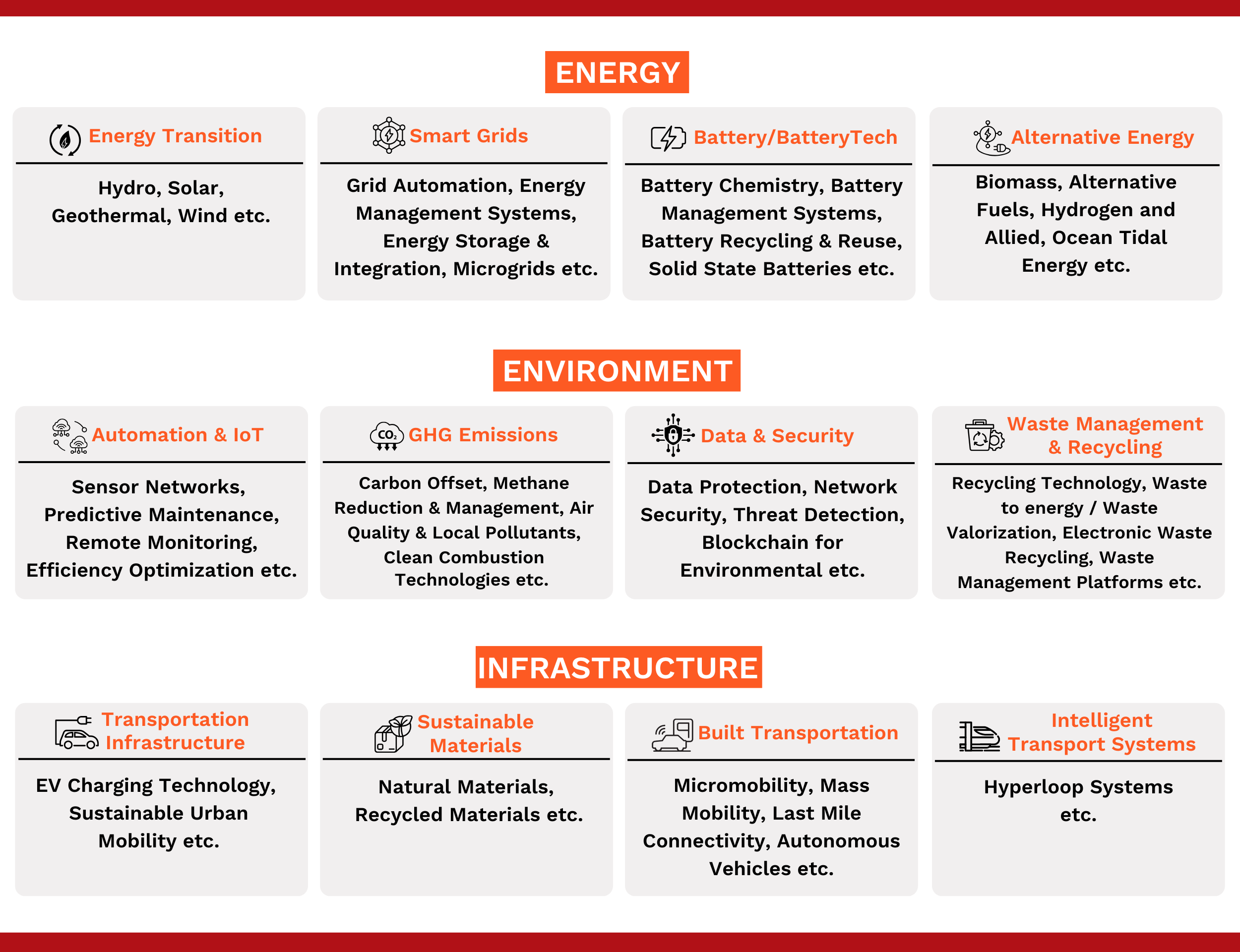 Sustainability sectors new