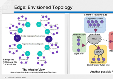 Edge Resource Management Systems: From Today to Tomorrow