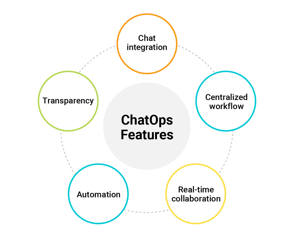 chatops