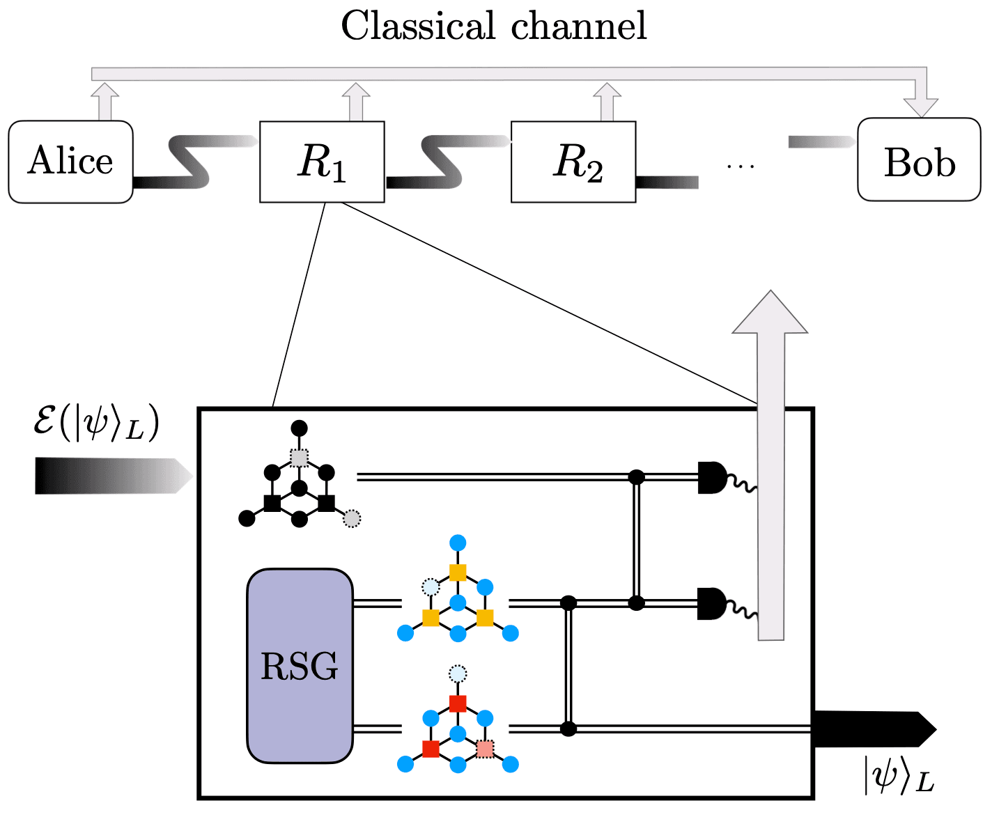 all photonic repeater