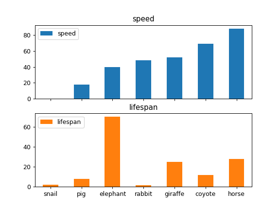 ../../_images/pandas-DataFrame-plot-bar-4.png