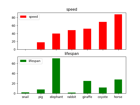 ../../_images/pandas-DataFrame-plot-bar-5.png