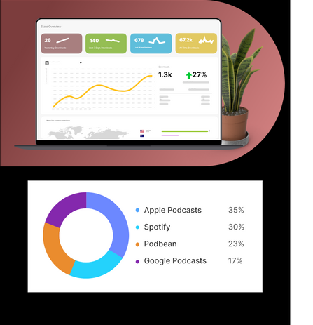 Podcast Statistics