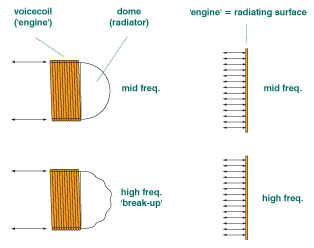 Linearray Tech Rbn601 4