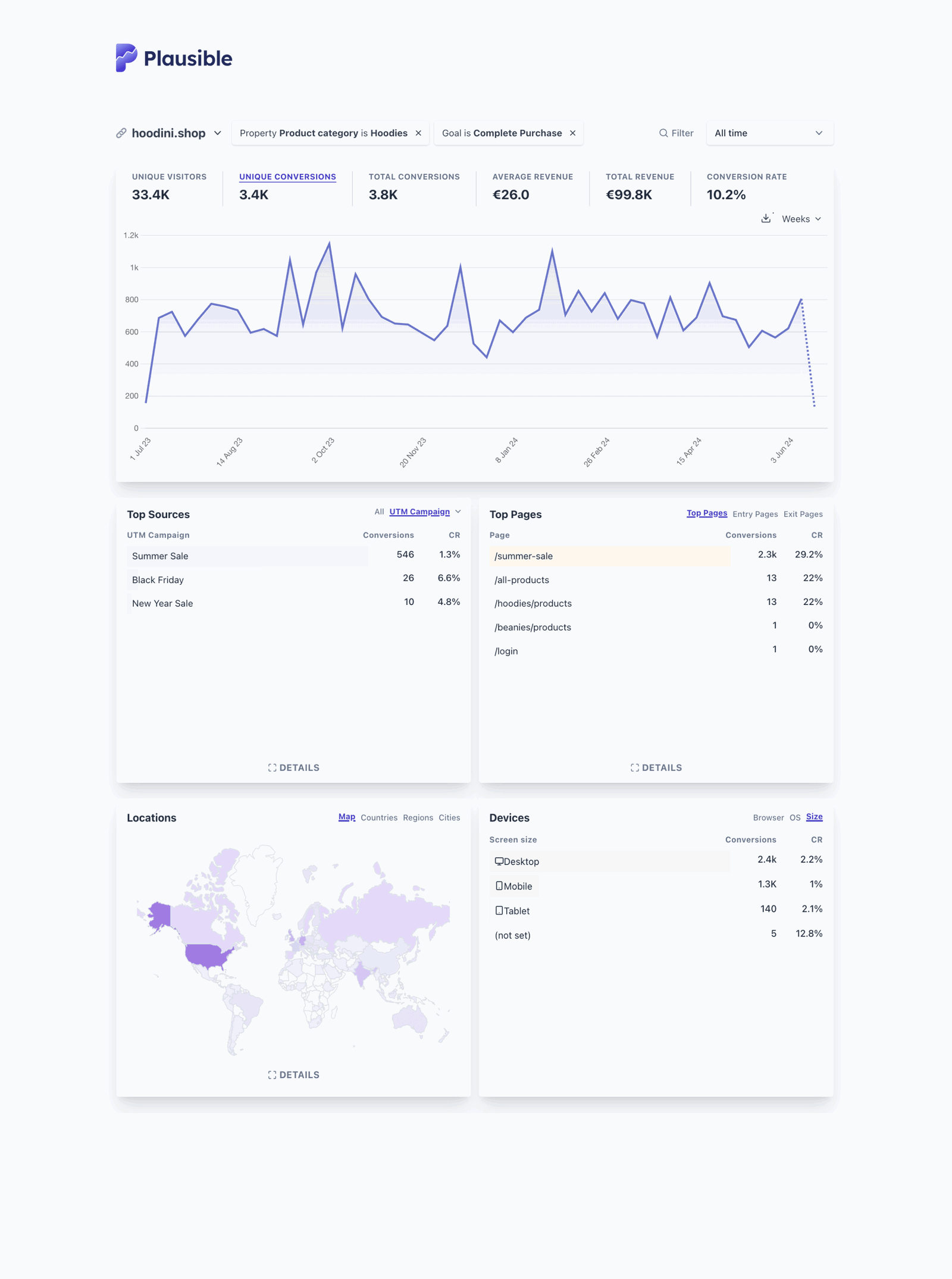 Plausible dashboard with ecommerce revenue attribution