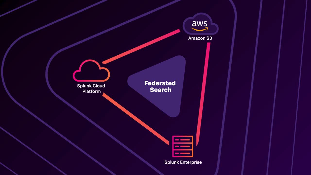 Splunk Federated Search for Amazon S3