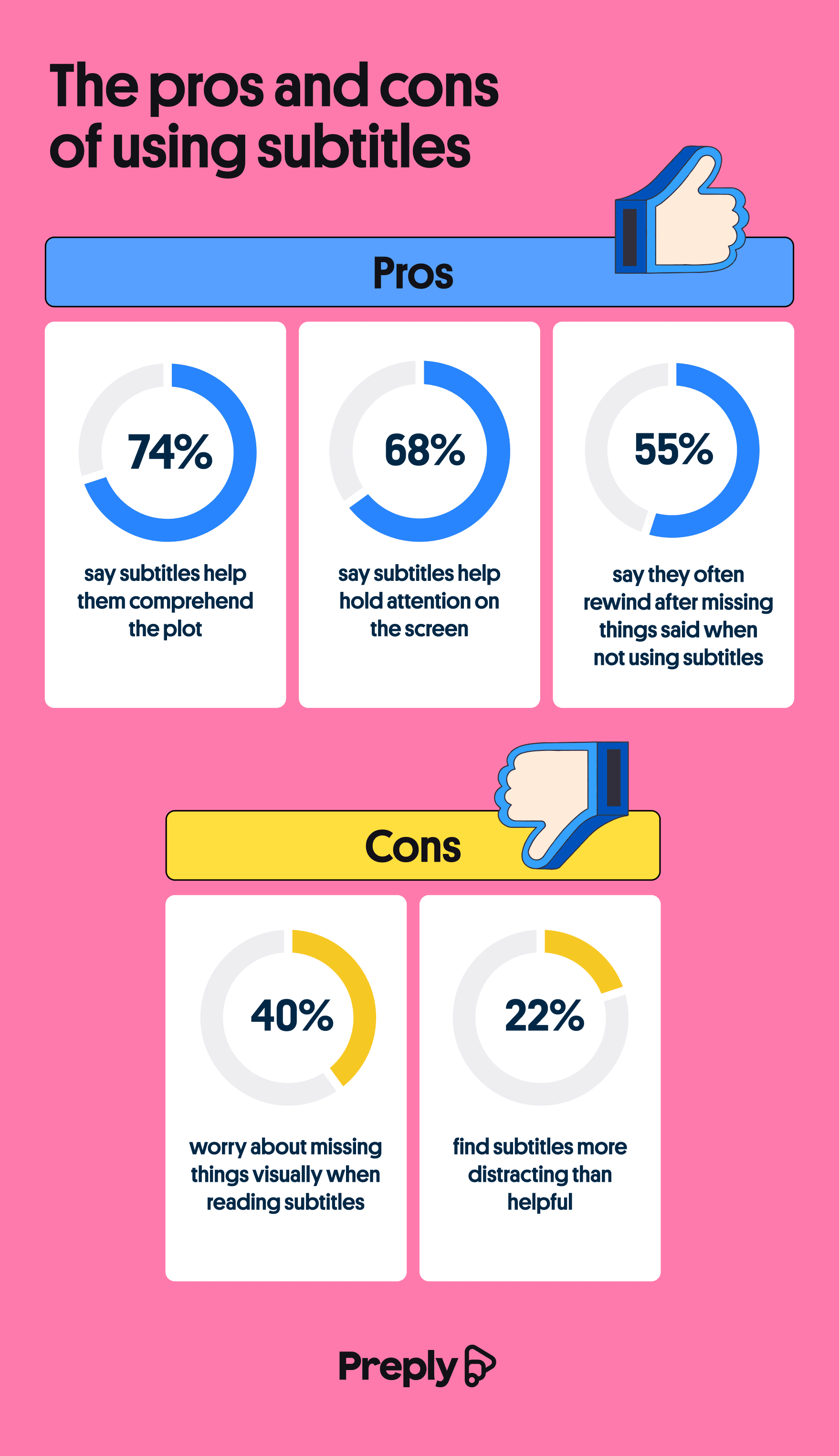 The pros and cons of using subtitles