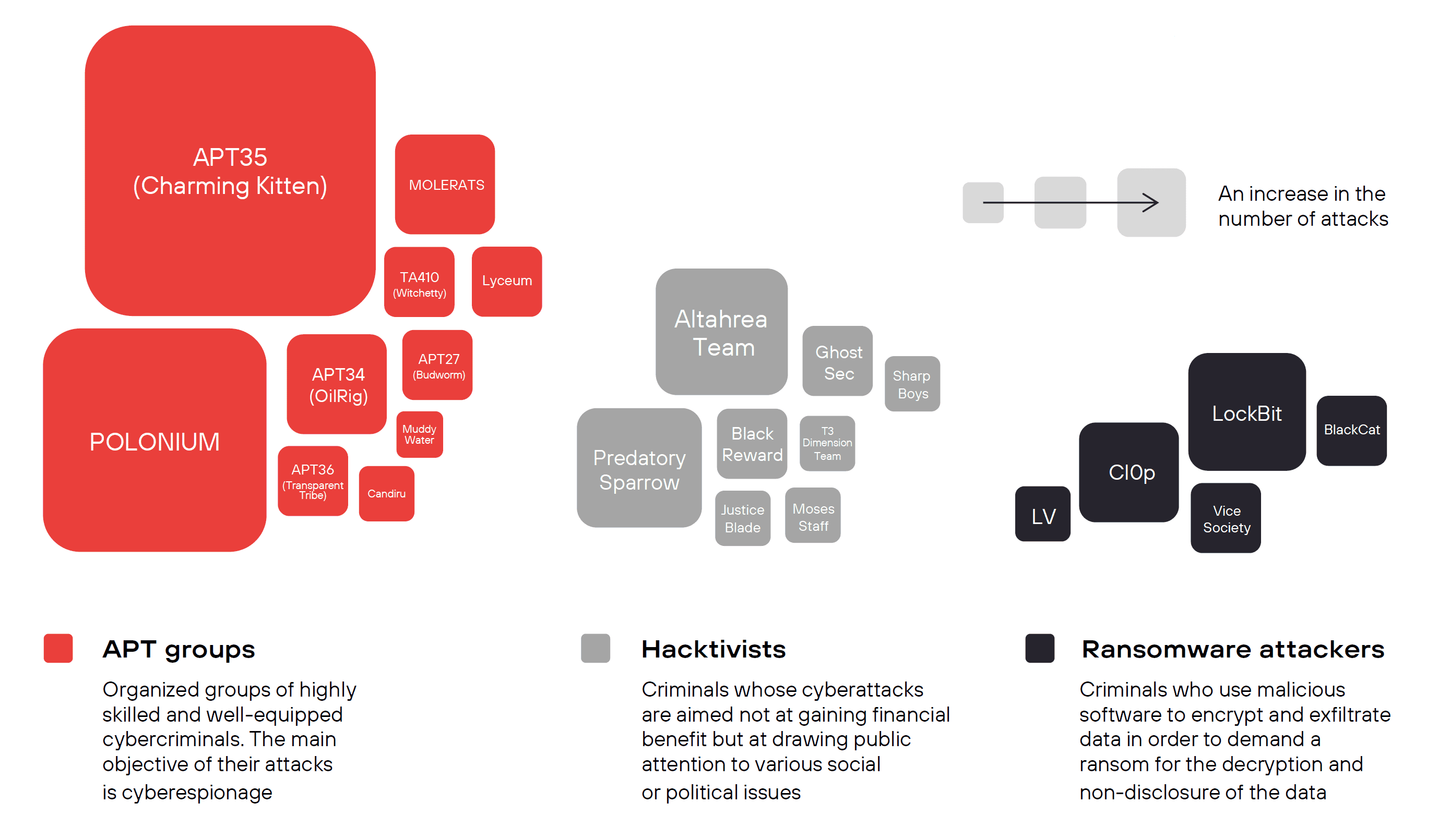 Groups that attacked organizations and individuals in the Middle East