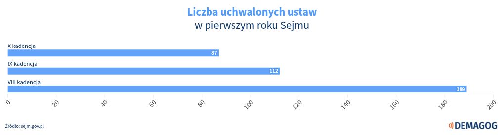 chart visualization