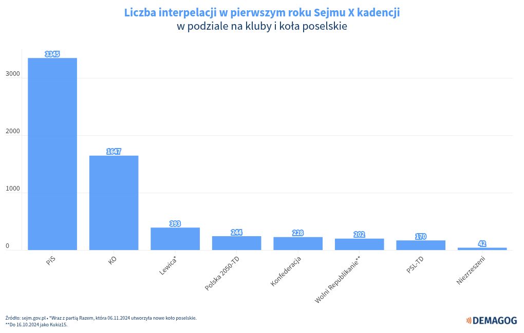 chart visualization