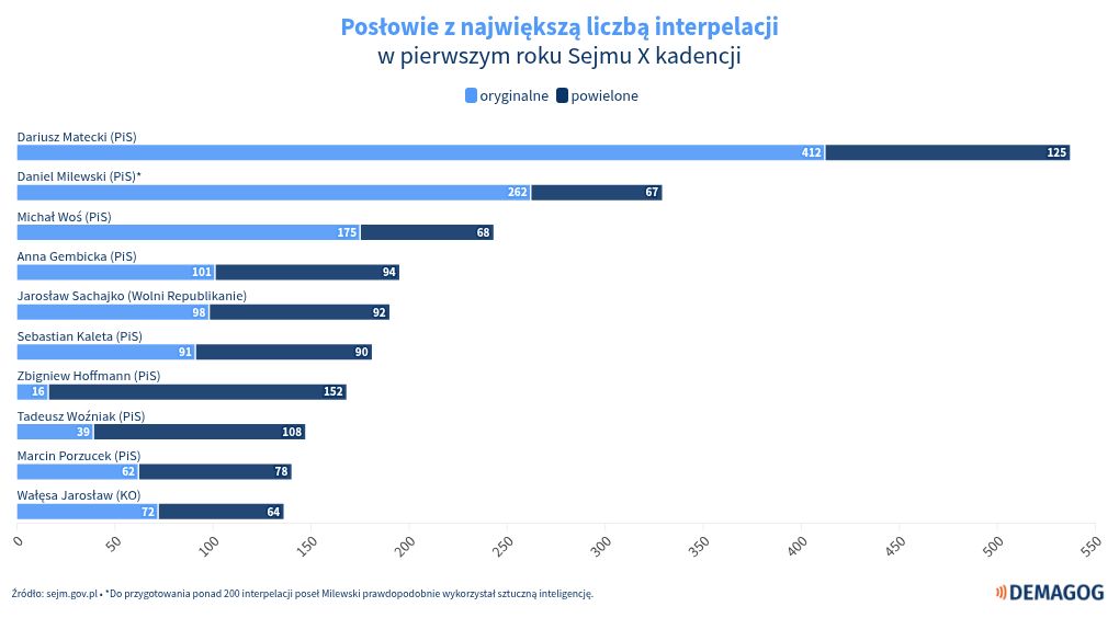 chart visualization