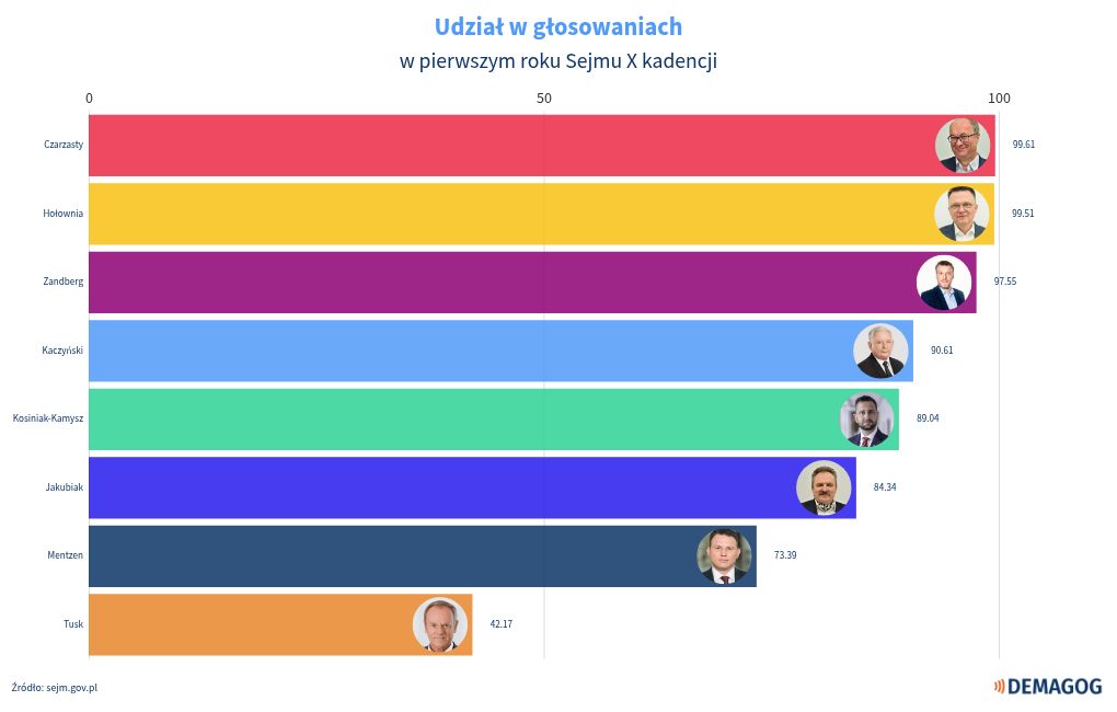 bar-chart-race visualization