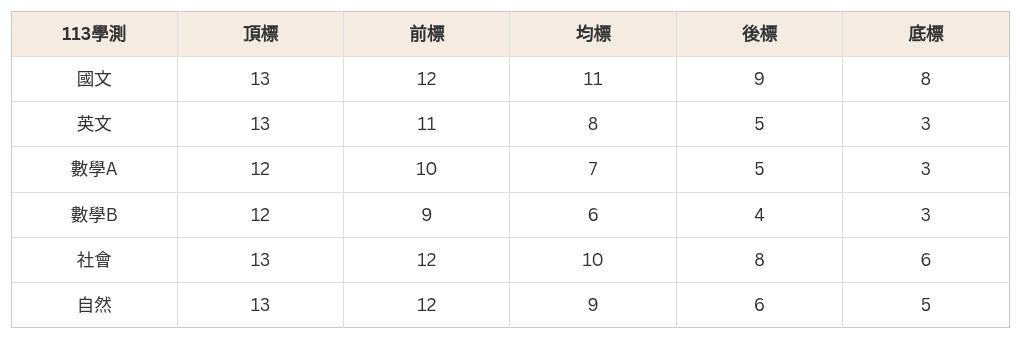 table visualization