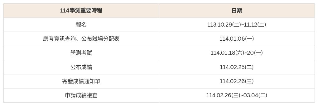 table visualization