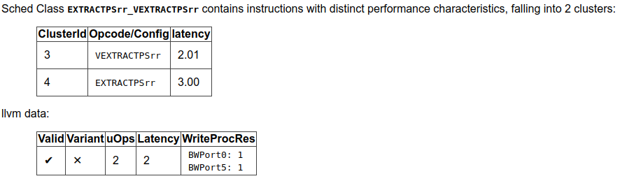 ../_images/llvm-exegesis-analysis.png