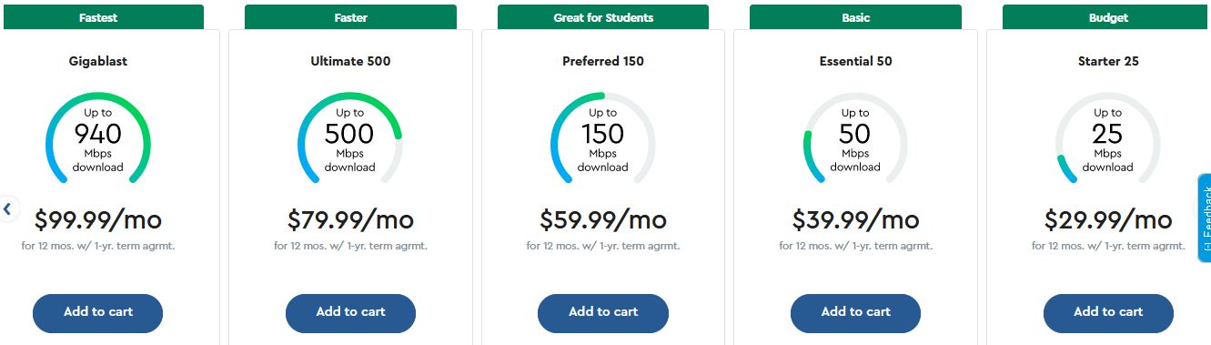 Cox Internet plans