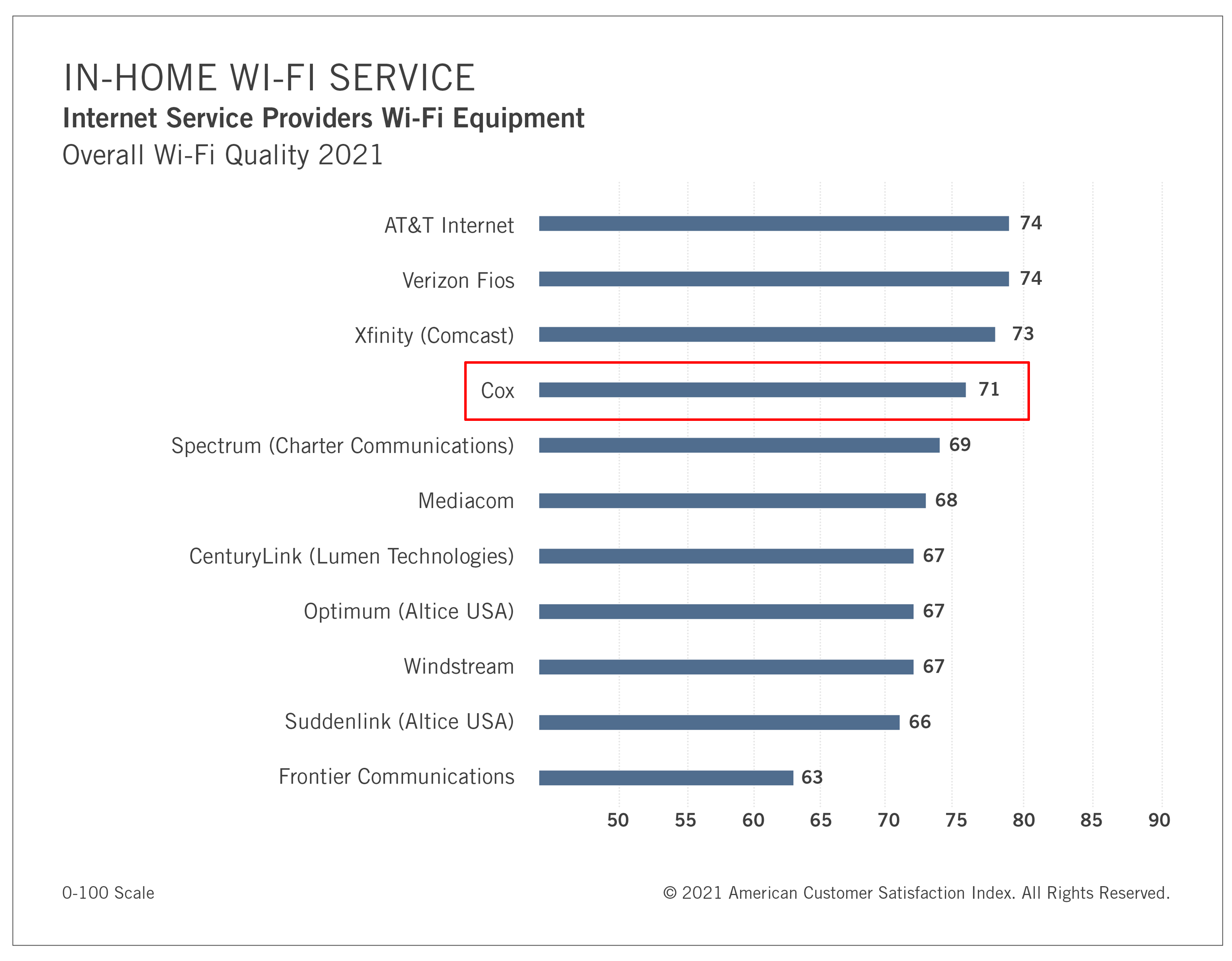 Wi-Fi service quality