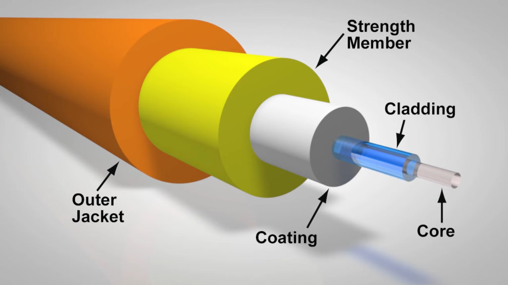 Fiber Optic Cable Structure