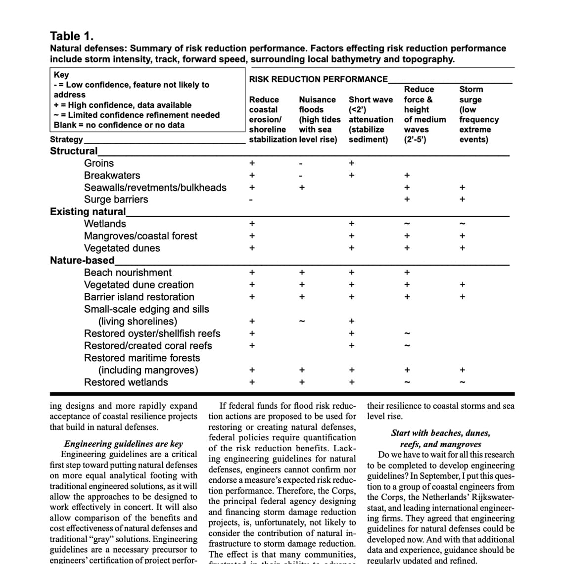 Table Top Roleplaying