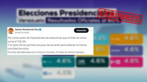 These images were posted on X after the Venezuelan presidential election took place on July 28, 2024. At left is a tweet by a journalist featuring a screengrab of erroneous election results featured in a TV news report, which he claims is proof of fraud. The post at right claims to show stolen ballot boxes… except they aren’t ballot boxes.