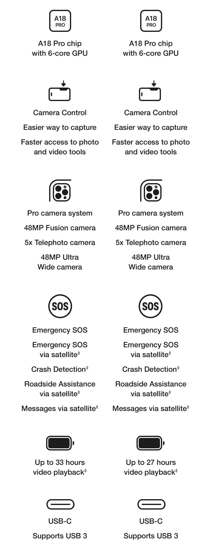 compare iphone 16 pro part 2