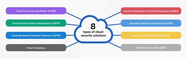 cloud security