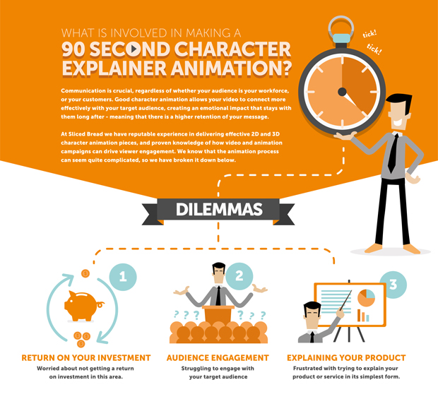 Infographic on 90 Second Animation Explainer