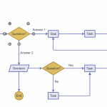 Example Mind Map Chart