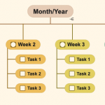 Example Mind Map Planner