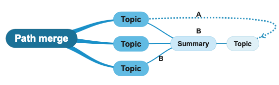 crosslink merge