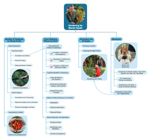 Use ChatGPT to make SimpleMind Maps