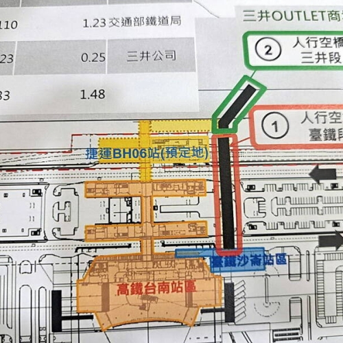 台南高鐵、台鐵及捷運三鐵共構 連接三井outlet空橋2026年施工