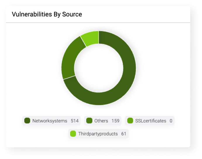 SOCRadar® Cyber Intelligence Inc. | Home