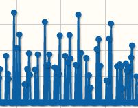 Sensor timeseries