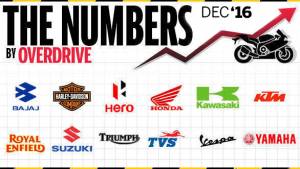 Two-wheeler sales in India for December 2016