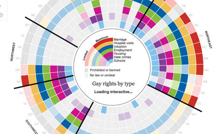 Gay rights interactive sketch