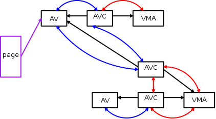 [AV
Chain]