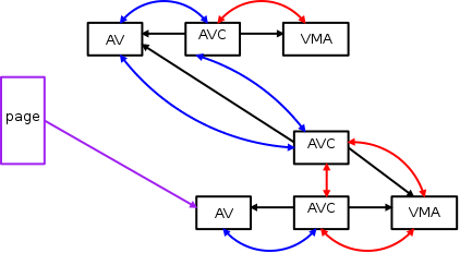 [AV
Chain]