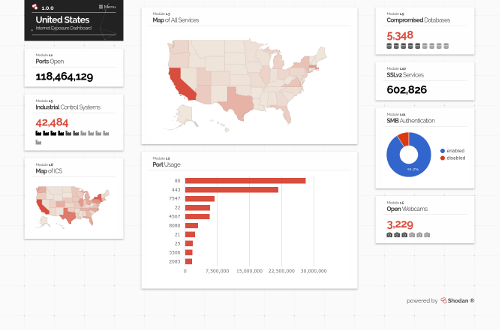 Internet Exposure Observatory