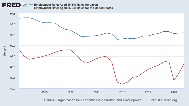 蓝色：日本；红色：美国。