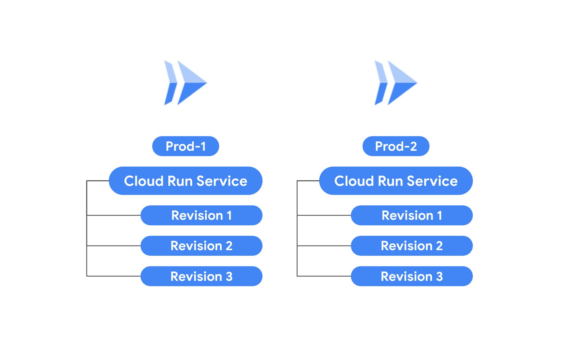 https://storage.googleapis.com/gweb-cloudblog-publish/images/001_azfMLEx.max-2000x2000.jpg