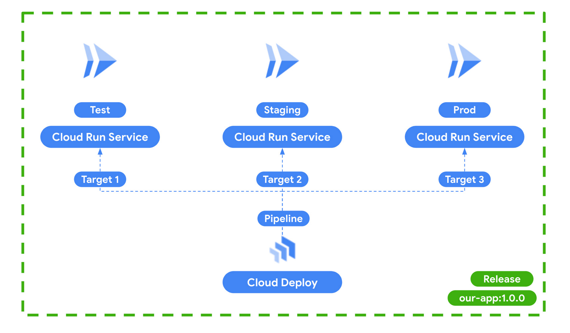 https://storage.googleapis.com/gweb-cloudblog-publish/images/003_lrZv7cK.max-2000x2000.jpg